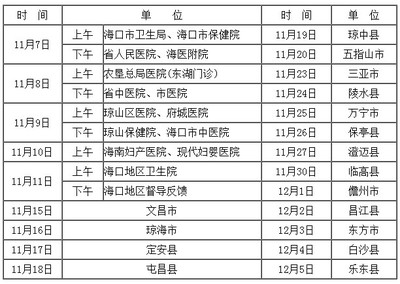 新生儿疾病筛查时间