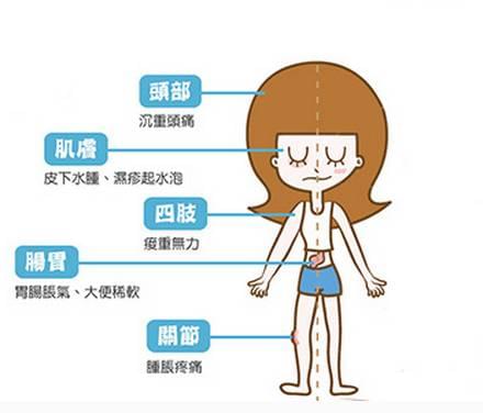 身体有湿气是怎么回事