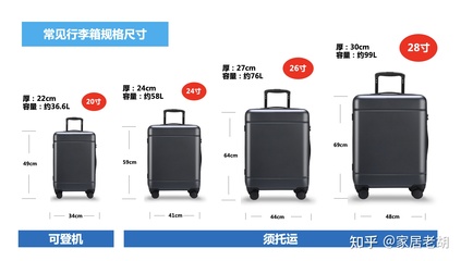 20寸行李箱尺寸对比图,登机箱是20寸还是24寸?