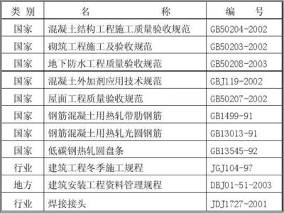 北京市混凝土結(jié)構(gòu)工程施工質(zhì)量驗(yàn)收規(guī)范