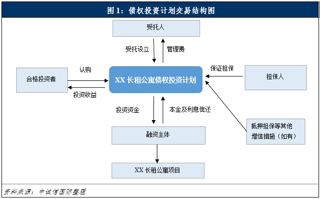 什么是债权计划投资