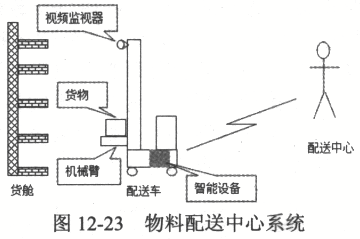 自动化存取设备的特点