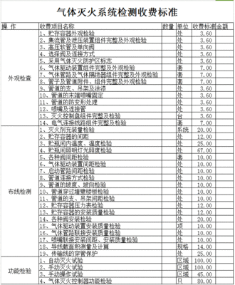 120斤裙子上班穿搭