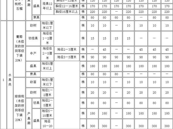 国家占林地赔偿标准