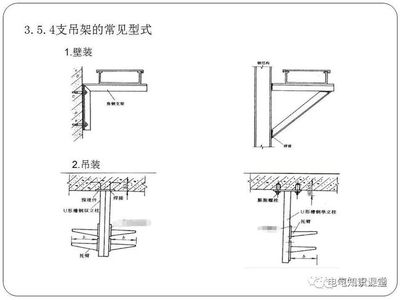 电缆桥架设计标准