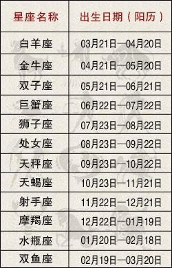 十二星座农历出生日期