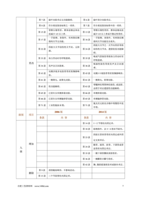 工伤等级鉴定多久能出结果