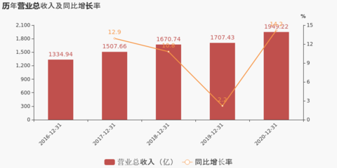 保定龍魚專賣電話號碼是多少（保定龍魚專賣電話號碼為0312-5678901） 水族問答