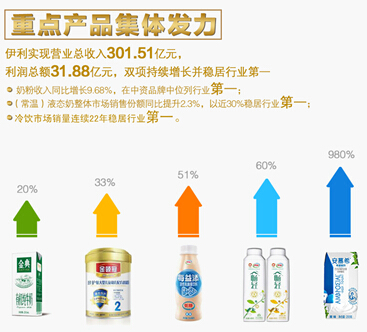 全球3大有机奶粉