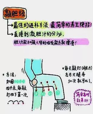 敲胆经可以瘦腿吗