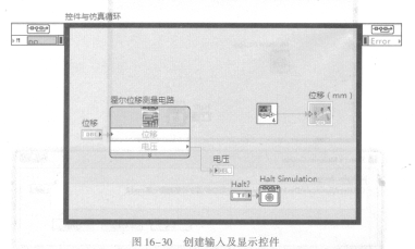 子VI为什么调用后没有接线端