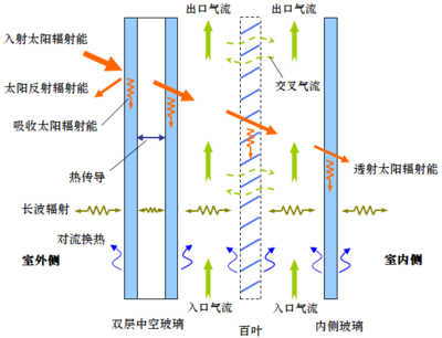 幕墻結(jié)構(gòu)計(jì)算設(shè)計(jì)師（幕墻結(jié)構(gòu)計(jì)算軟件學(xué)習(xí)資源，幕墻設(shè)計(jì)師必備規(guī)范清單）