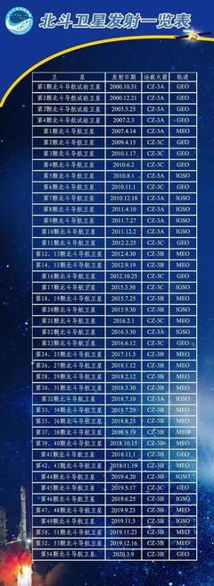 1218是什么星座