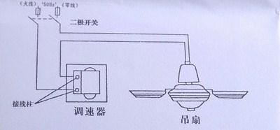 厨房维修相关知识