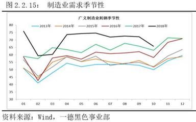 船舶制造去产能