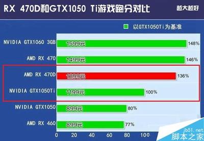 笔记本电脑跑分多少 鲁大