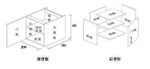 橱柜一般多深