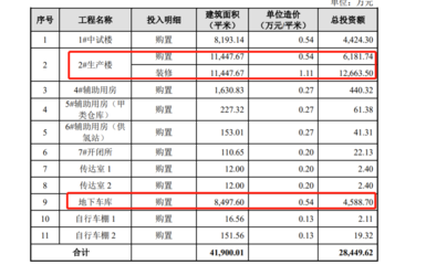 廠(chǎng)房建筑面積和使用面積比例 鋼結(jié)構(gòu)網(wǎng)架設(shè)計(jì) 第5張