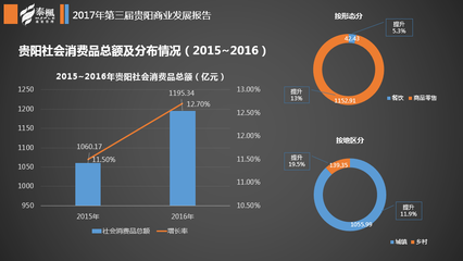 2016商业数据