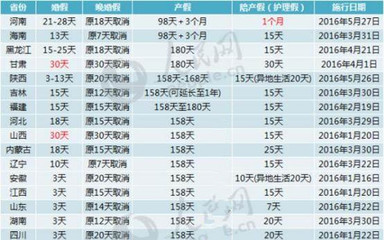 怀孕一个月多少天算