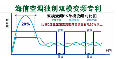 空调定频和变频的区别