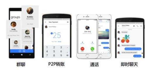 facebook通话是什么