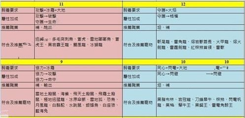 梦食制作方法