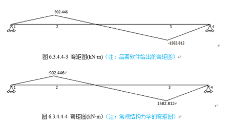 次弯矩与主弯矩的区别(主弯矩与次弯矩的区别) 结构工业钢结构设计 第5张 次弯矩与主弯矩的区别(主弯矩与次弯矩的区别) 结构工业钢结构设计 第5张