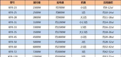 怎么看空调的型号