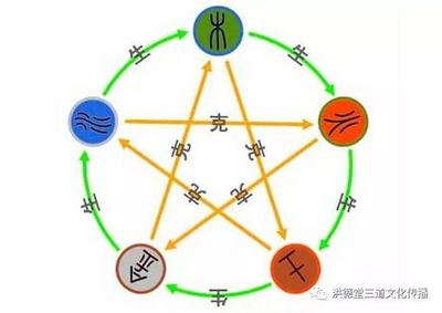 五行喜水的行业