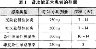 咳嗽需要查血常规吗