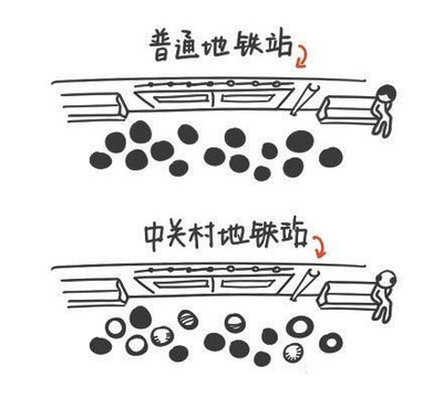 程序员工作分类手绘图