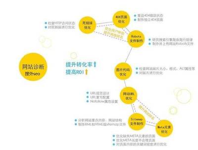 网站SEO分析报告如何写