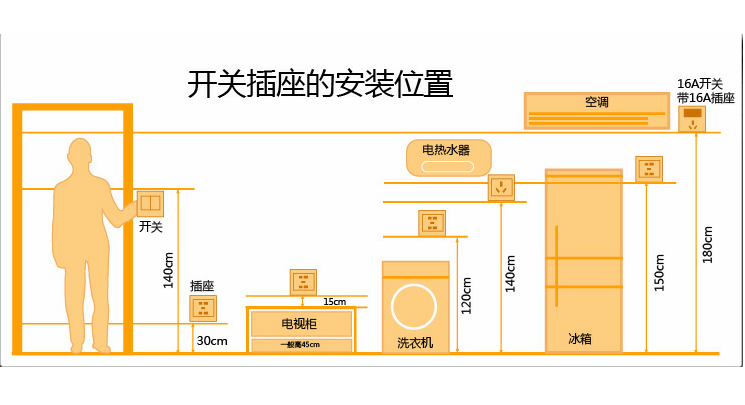 空调插座高度一般多高