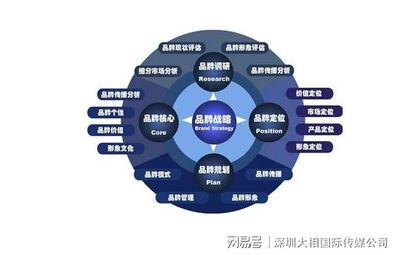 企业为什么定位