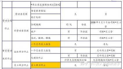 经济补偿金2n