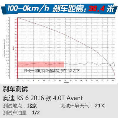 温度r s是什么意思