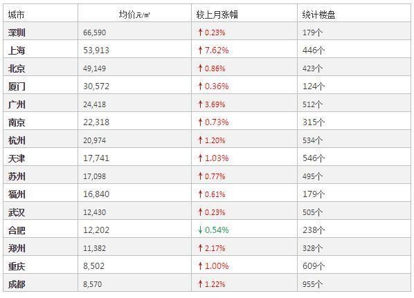 房价行情网