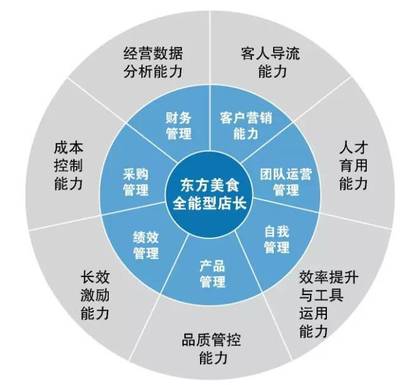 麻辣鱼老油做法大全家常