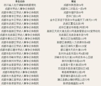 成都市劳动仲裁电话