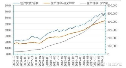 贷款负债率是什么意思