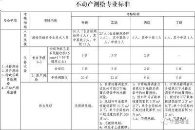 甲级资质所需的专业技术人员有哪些？ 钢结构跳台设计 第3张