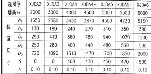 3000克多少斤怎么算