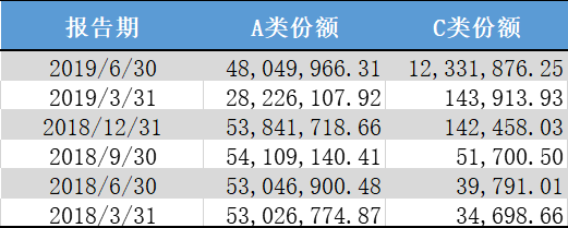 一年几个季度