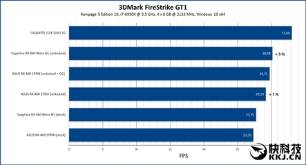 rx460掉驱动