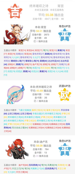 移动5星金卡有什么用