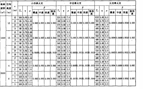 鋼結(jié)構(gòu)圖紙中的符號大全（如何讀懂鋼結(jié)構(gòu)圖紙中關(guān)于梁的符號？）