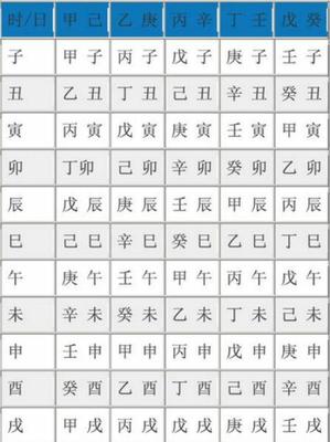 八字时辰表