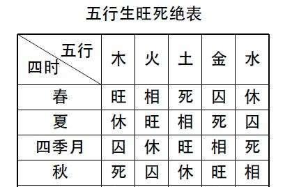 天干地支五行对照表