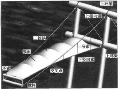 桁架板支撐需要專家論證嗎？（桁架板支撐是否需要專家論證） 鋼結構有限元分析設計 第5張